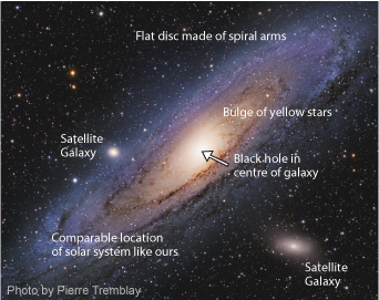 labeled spiral galaxy black hole