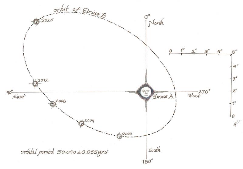 orbital_diagram.jpg