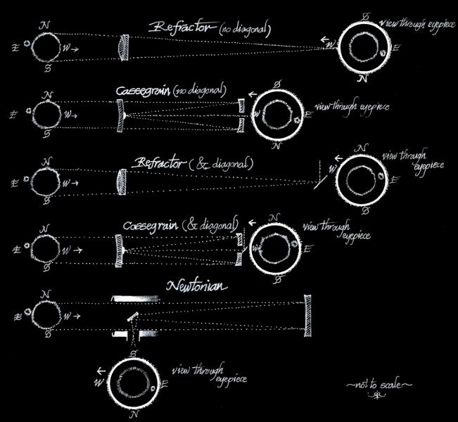 orientation_in_eyepiece_in_alt.jpg